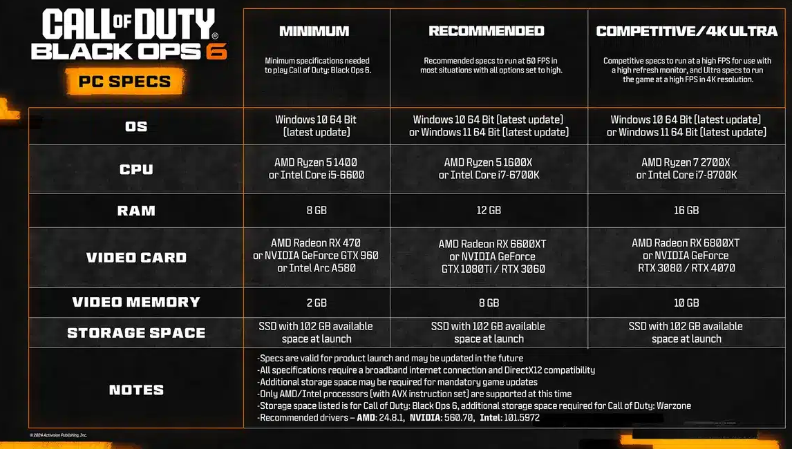 Call of Duty: Black Ops 6